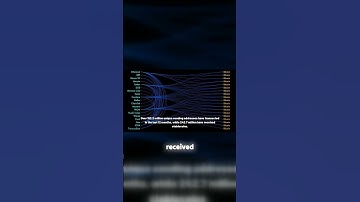 Stablecoins are making waves! 🌊 Discover the latest stats!
