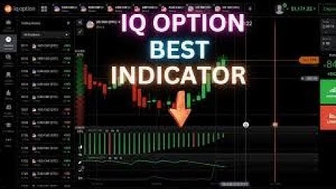 Live Trading || IQ Option Script Signals || Price Action  with Candlestick Psychology