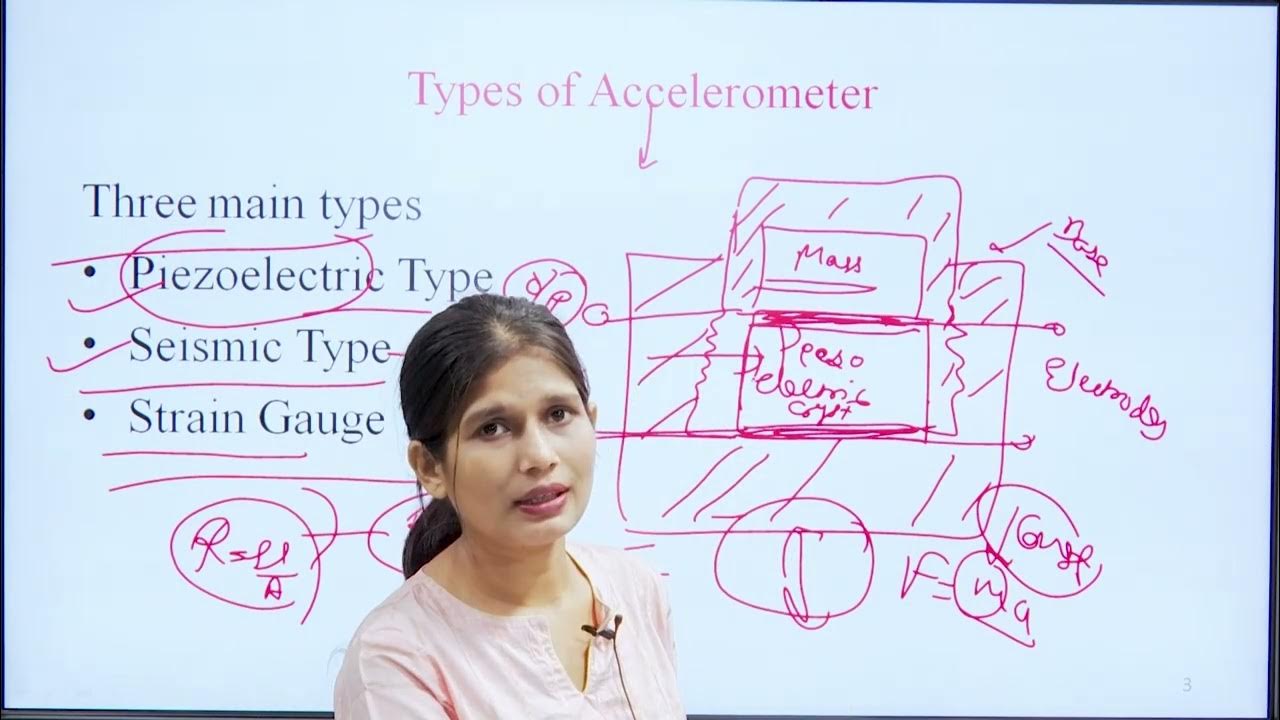 Types of Accelerometer, Vibration Sensor Velocity Sensors YouTube