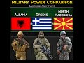 Albania vs greece vs north macedonia  military power comparison 2024  global power