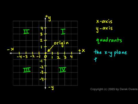 Video: How To Determine Rectangular Coordinates