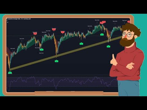 How To Trade Stocks, Forex & Crypto Ep1