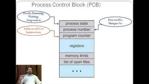 Process Control Block