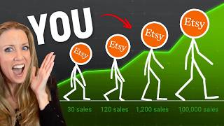 How to Grow an Etsy shop from 0 - (Complete Guide)