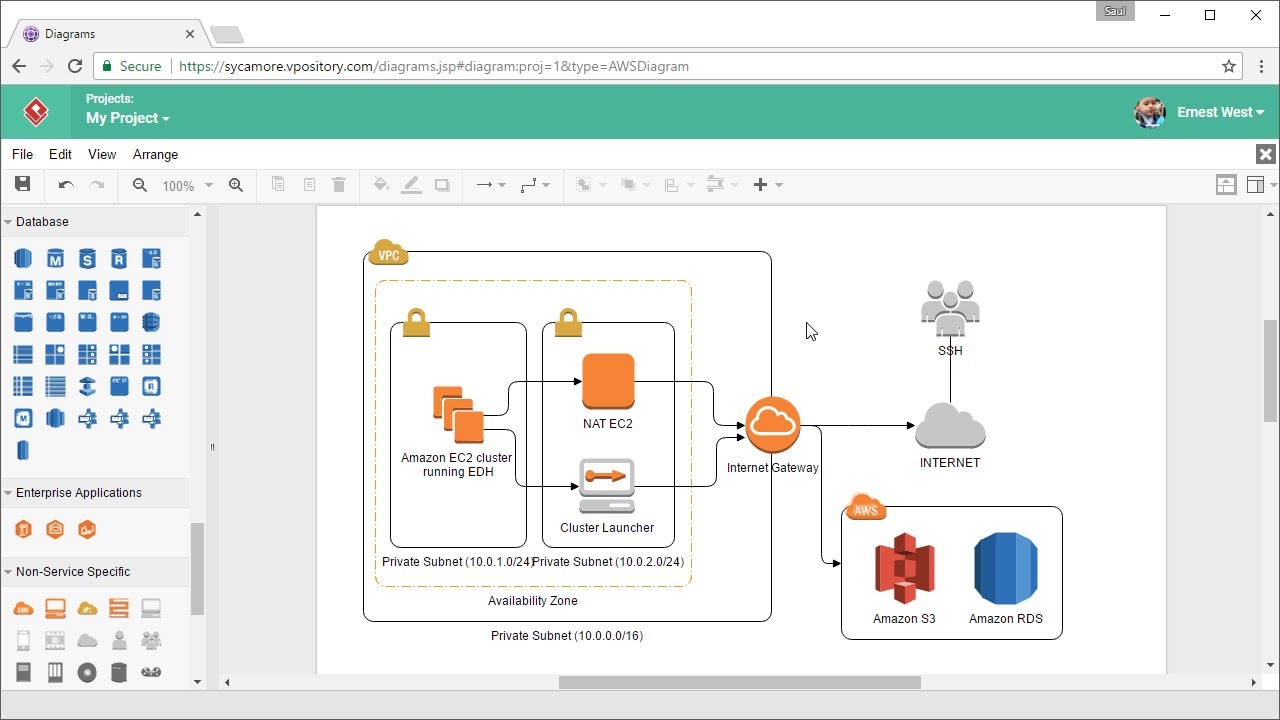 Aws Charting Tool