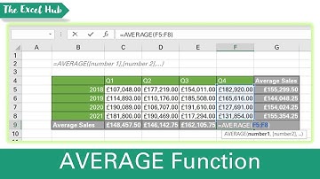 How To Calculate The Average In Excel - The Excel Hub