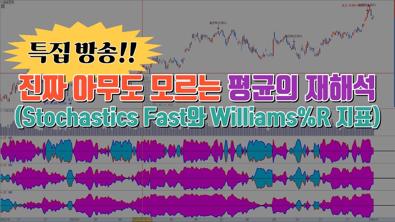 진짜 아무도 모르는 평균의 재해석(Stochastics Fast와 Williams%R 지표) /  예스트레이더 조건검색식 및 키움 지표설정