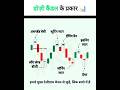 #intradaytrading #stocktrading #shorts #shortvideo