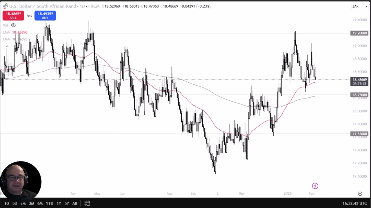 USD/ZAR Price Analysis: Can the Rand Continue to Gain?