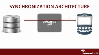 Data Synchronization