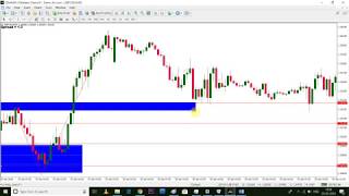 30 Min Chart Trading Strategy