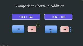 Celebrity Introduction to simple expressions | Arithmetic Expressions | NCERT Grade 7 | Math | Khan Academy Wealth