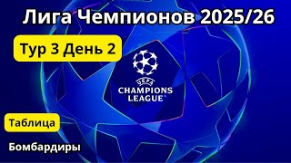 Лига чемпионов УЕФА 2025/26. Результаты за 22 октября. Статистика матчей. Таблица. Бомбардиры