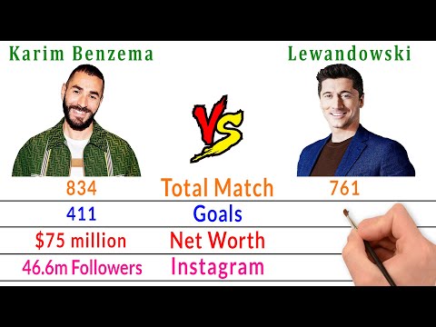 Karim Benzema Vs Robert Lewandowski Comparison - Filmy2oons