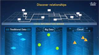 Cisco Data Virtualization 2-Minute Explainer Video