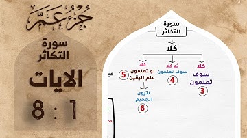 حفظ جزء عم | بالخرائط الذهنية | سورة التكاثر #حفظ_القرآن_الكريم