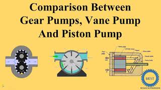 Comparison between Gear Pumps, Vane Pump and Piston Pump