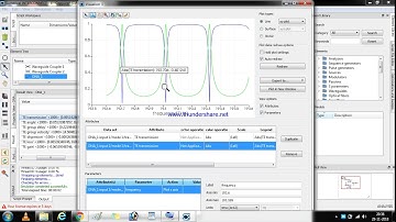 INTERCONNECT Episode-17 Simulation and analysis of ring resonator in Frequency domain