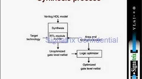 synthesis_verilog1
