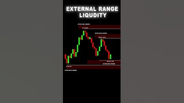 What is External Range Liquidity? 😱 Smart Money Secret #shorts