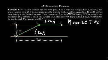 (Optimization) - Finding Minimum Distance of a Path