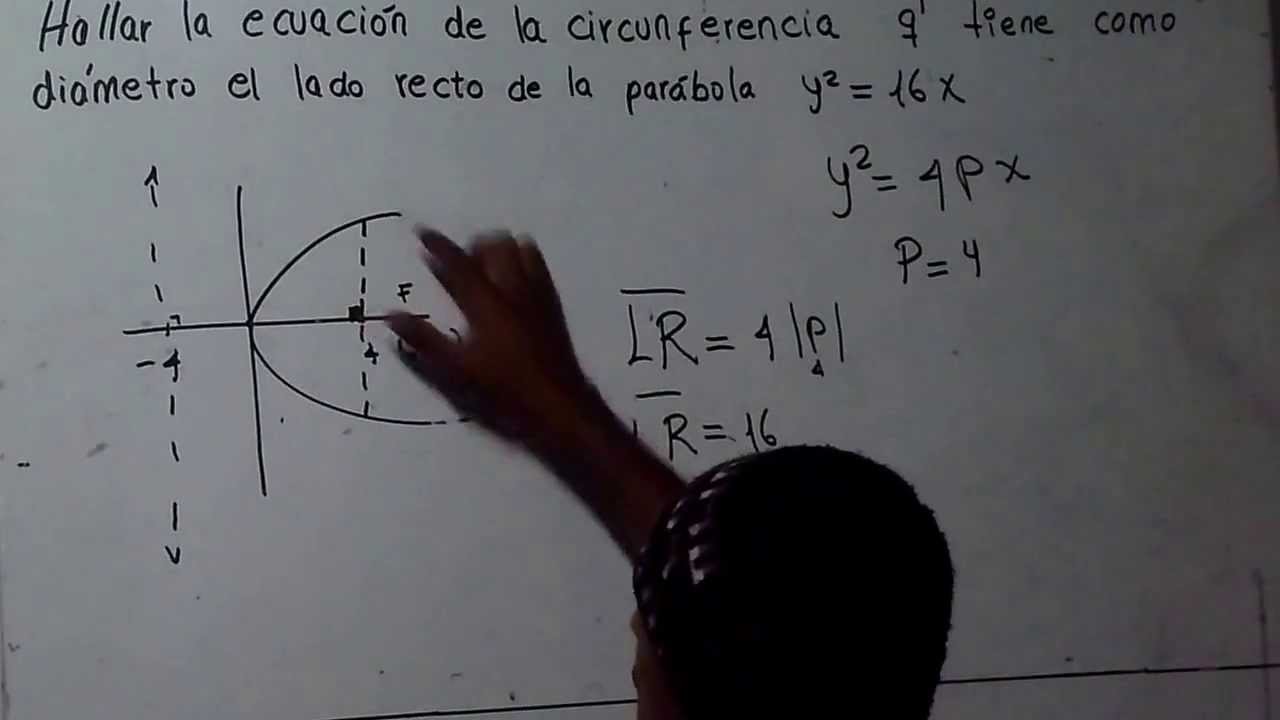 Ecuación de la Parábola Ejercicio resuelto YouTube