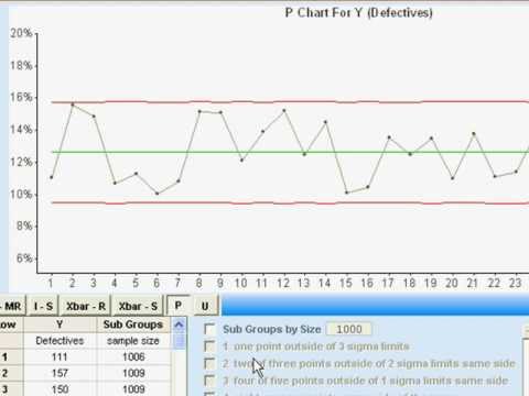 Six Sigma P Chart