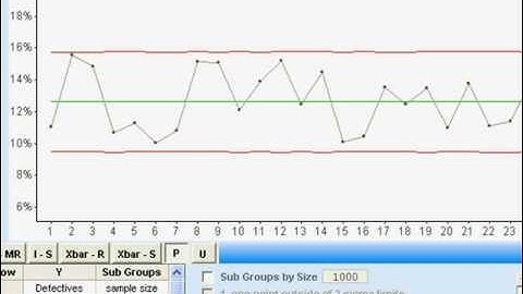 Six Sigma: P Charts and Capability
