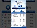 Engineering Admission Guide
