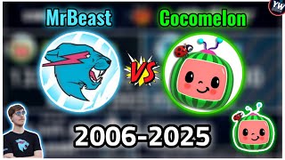 What Happens If The MrBeast Vs Cocomelon Battle Begins (2006-2025)