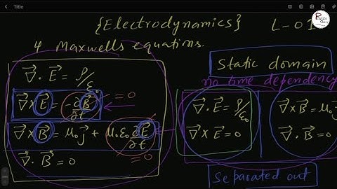 Electrodynamics || Lec-01 || CSIR-NET GATE IIT-JAM JEST TIFR BARC SET || @physicsgalaxy1537