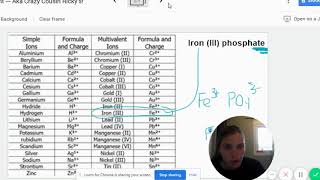 Naming Ionic -- Multivalent Cations Multivalent Cations