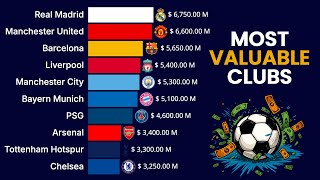 Most Valuable Football Clubs (2007 - 2025)