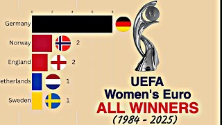 UEFA Women’s Euro Champions 1984–2025 🇪🇺 | Bar Chart Race of All-Time Winners