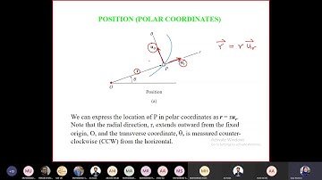 Engineering Dynamics - Lec 6 - Particle Kinematics - polar coordinates