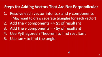 Adding Vectors That Are Not Perpendicular