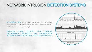 Intrusion detection systems (Part 03)