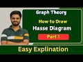Hasse Diagram part 1  |Graph Theory | DMGT | All Universities