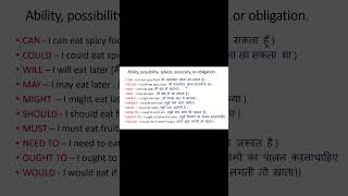 All MODALS Explained in 5 Minutes | Can, Could, Must, Should | English Grammar for Beginners