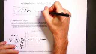 Overlapping Waves on a String.  AP Physics 1 Questions from 2017