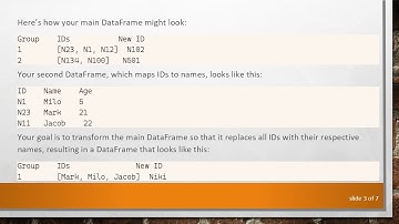 Replace IDs with Names in a Pandas DataFrame Using Another DataFrame