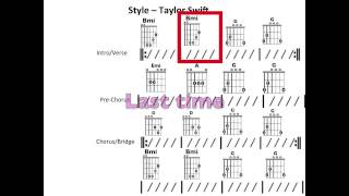 Video thumbnail of "Style - Moving chord chart"