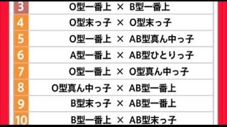 診断 カップル 相性