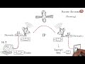 OSI Model Part 3   Data Link Layer, and Physical Layer