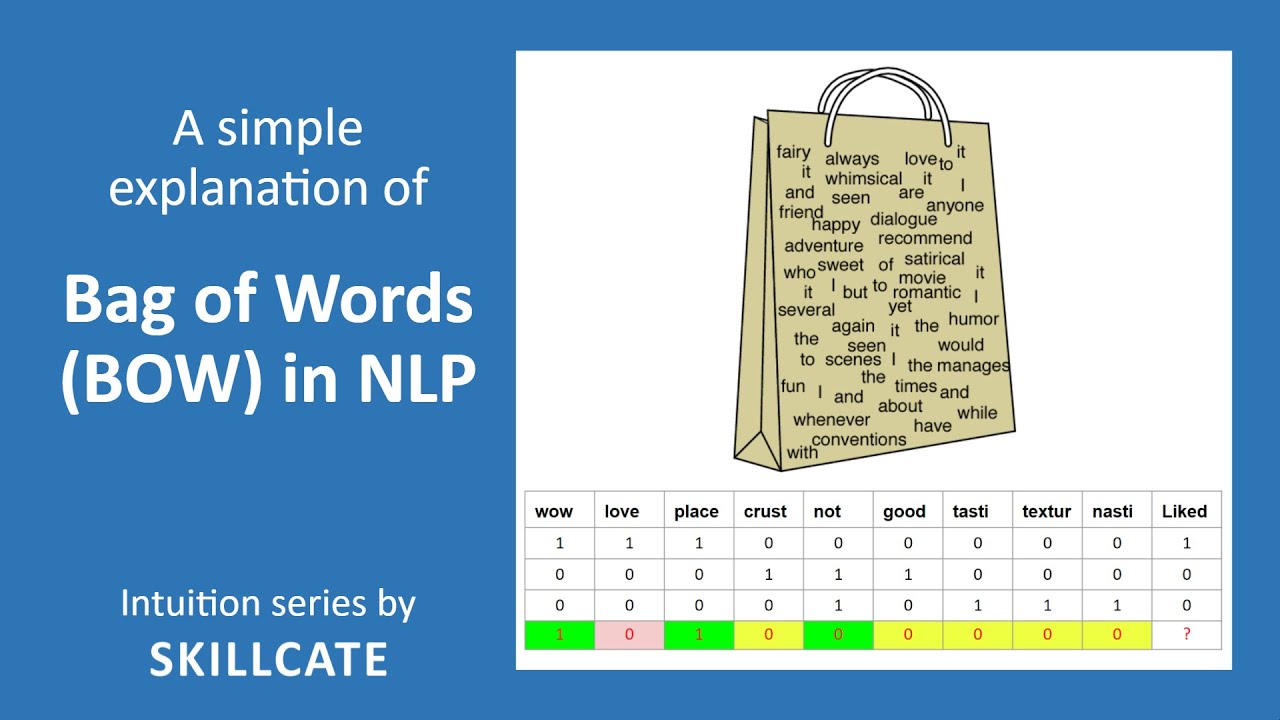 Multi Label Classification using Bag-of-Words (BoW) and TF-IDF | by Snehal  Nair | Towards Data Science