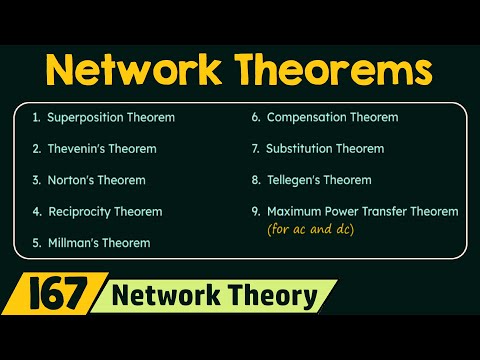 Introduction to Network