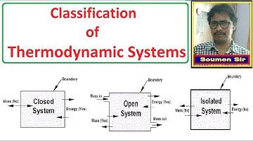 Closed System - Open System - Isolated System - CLASSIFICATION OF THERMODYNAMIC SYSTEMS
