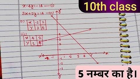 ग्राफीय विधि से हल करने का सबसे असान विधि!!graph 10th class  10th class graph 10th maths  10th graph