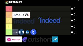 Best &amp; Worst Job Websites in India for 2025 | Interns + Freshers Tier List (Language: Hindi)