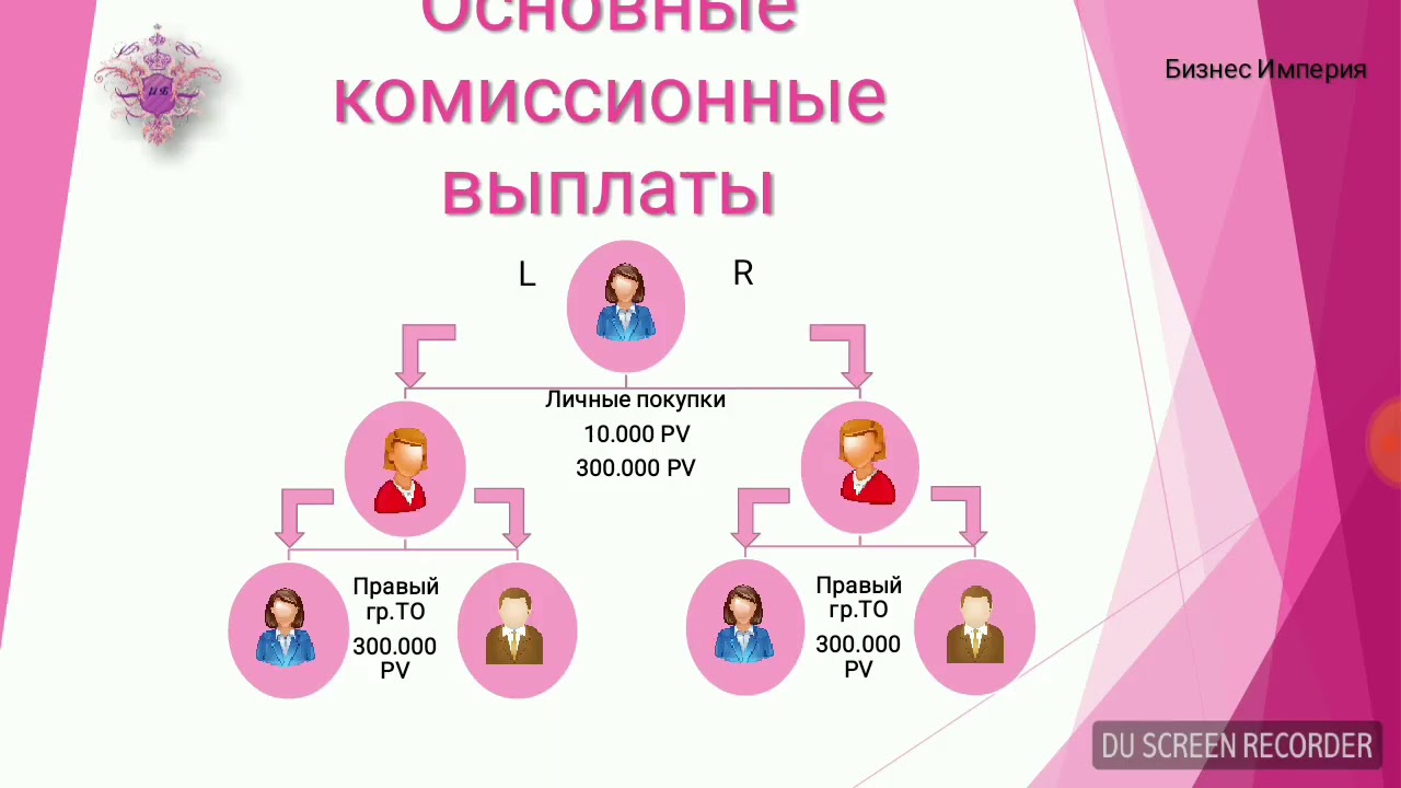 Маркетинг план атоми тонкости и особенности видео